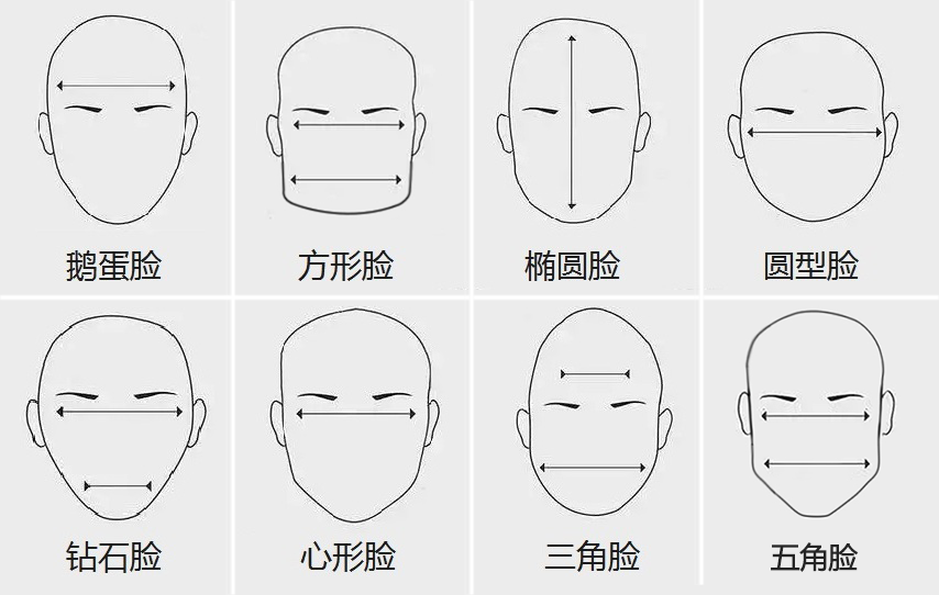 如何根据脸型选择合适发型