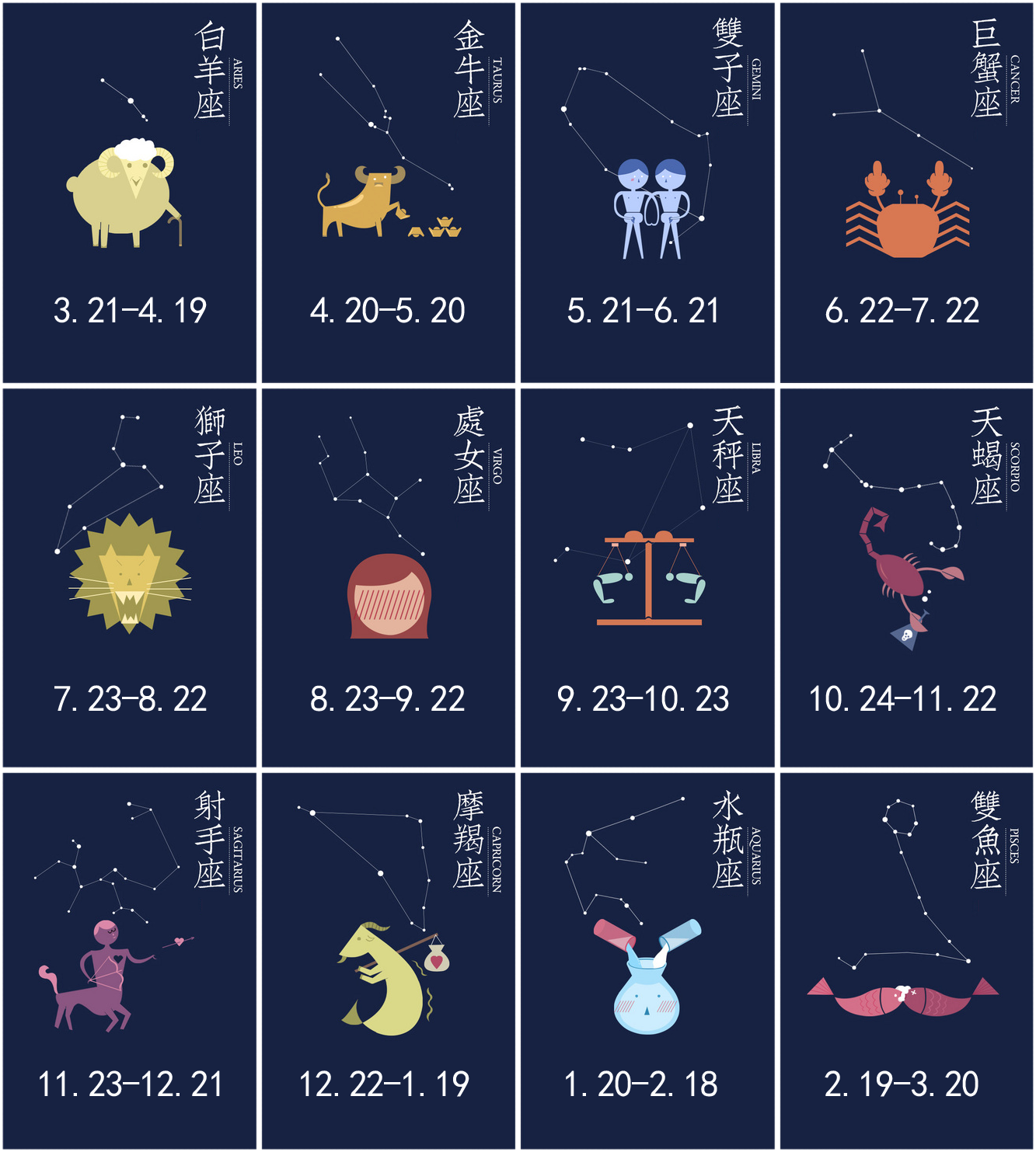 12星座图标 性格解析图片